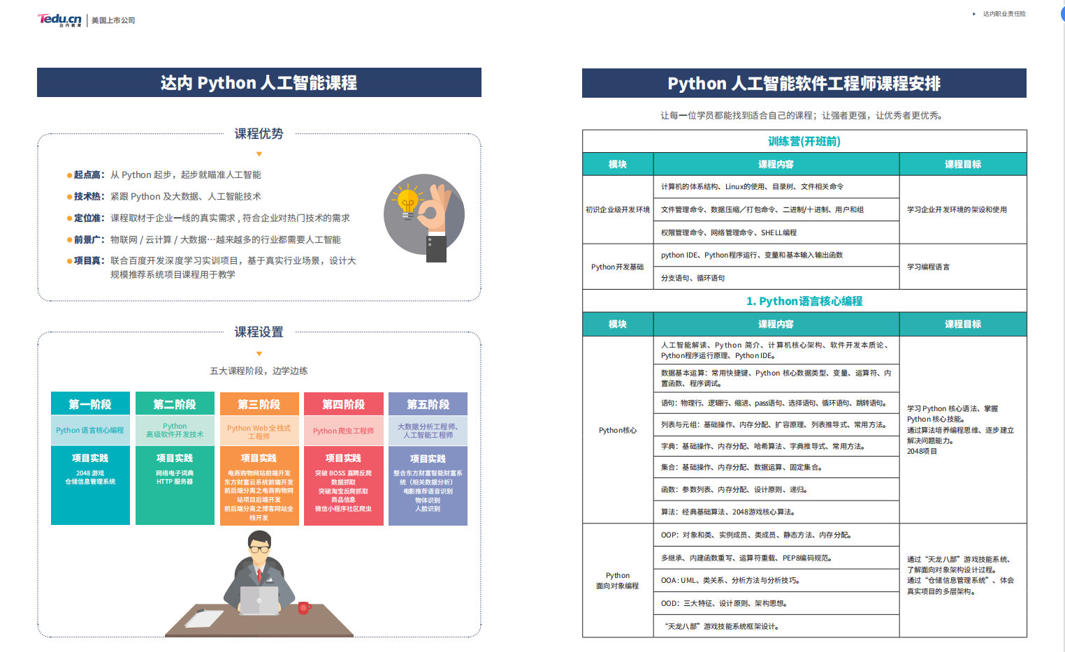 Python 2020招生简章5